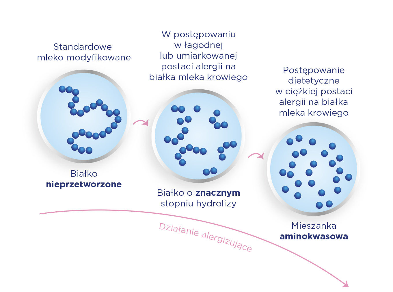 Neocate Syneo