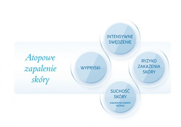 Atopowe zapalenie skóry 